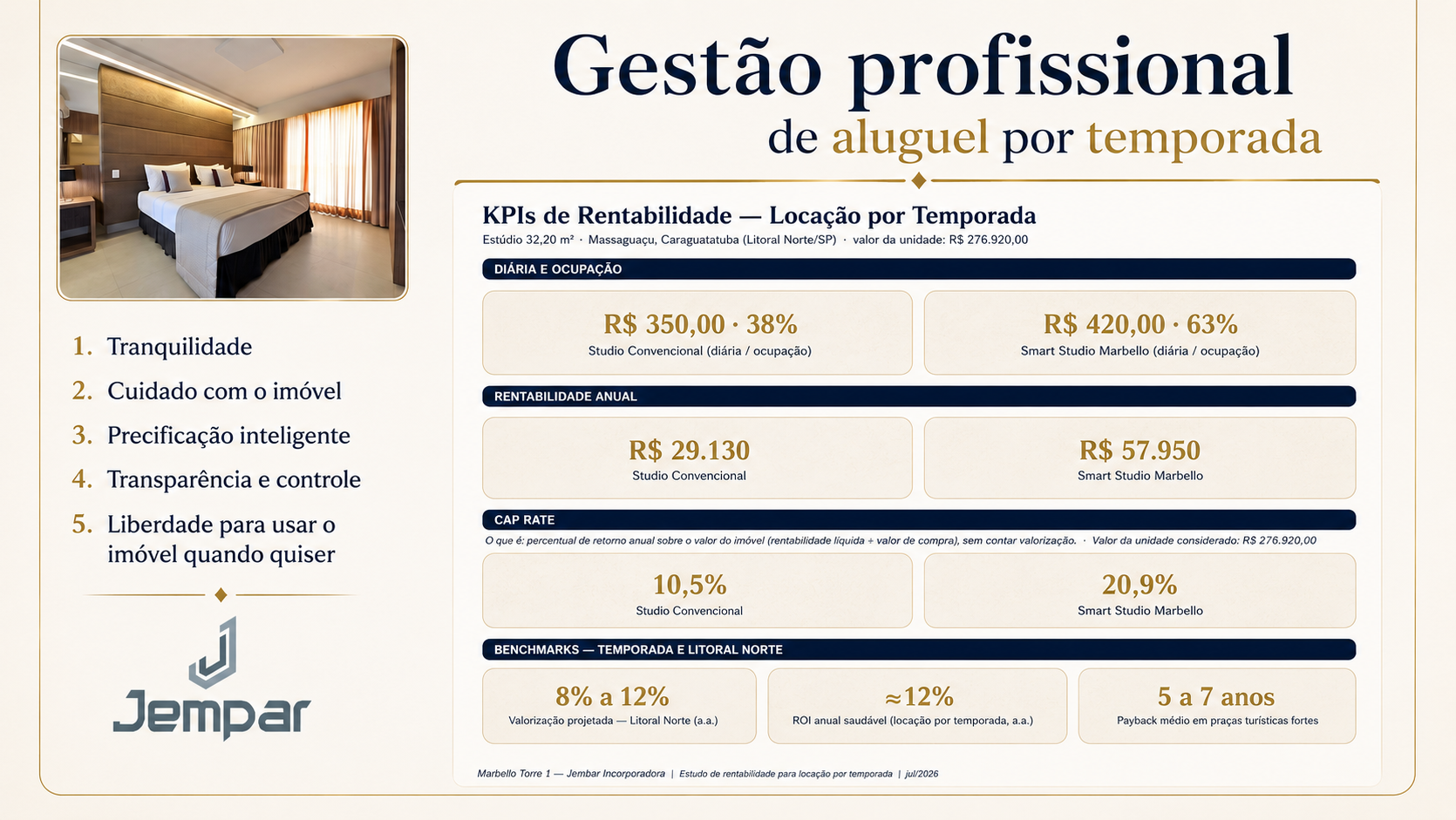 KPIs de rentabilidade e gestão profissional de aluguel por temporada Marbello